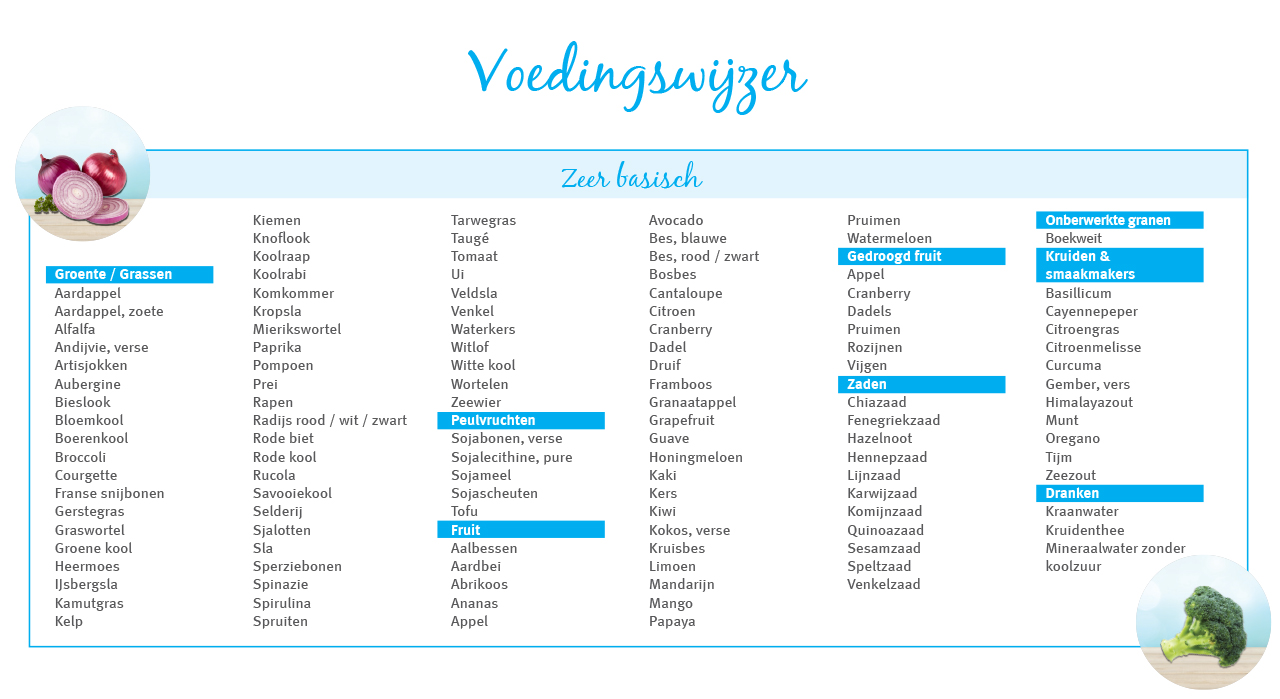 Voedingswijzer | Ontzuren met voor een gezonde zuurbalans