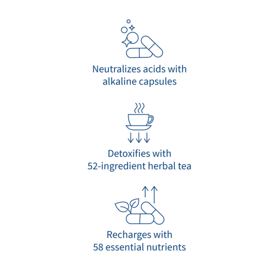 Alka® Starter Pack Capsules (1-2-3)