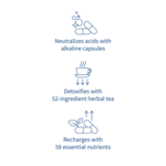 Alka® Starter Pack Capsules (1-2-3)