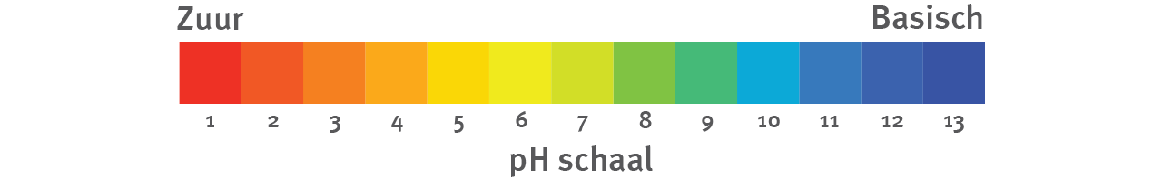 ph waarde alka creme